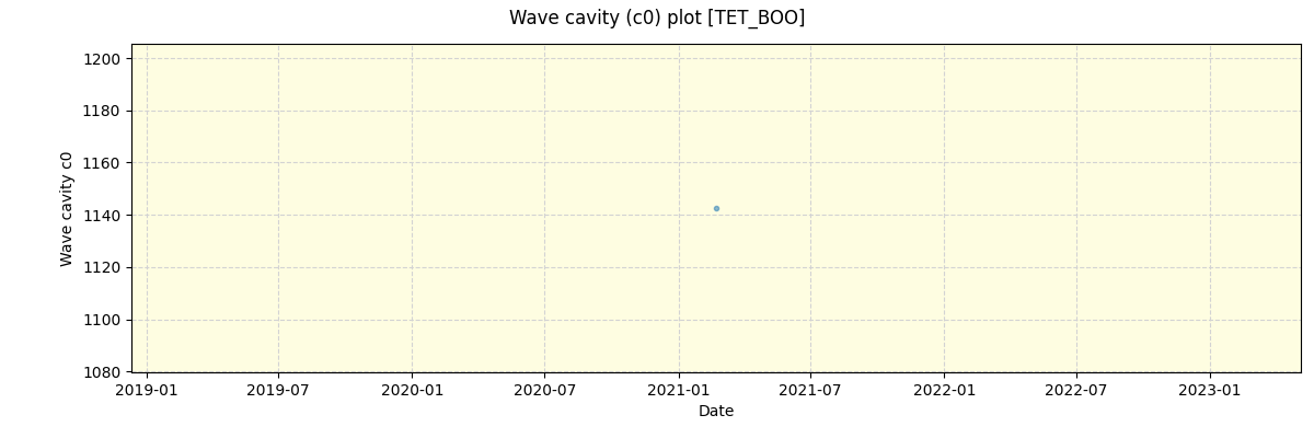 ../../../_images/debug_wcav000_plot_TET_BOO_spirou_offline_udem.png