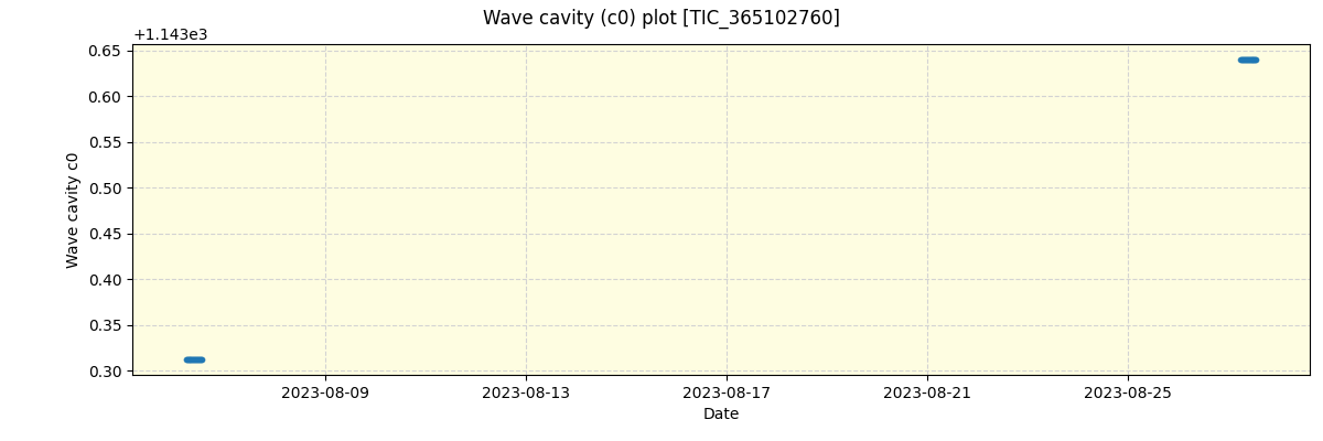 ../../../_images/debug_wcav000_plot_TIC_365102760_spirou_offline_udem.png