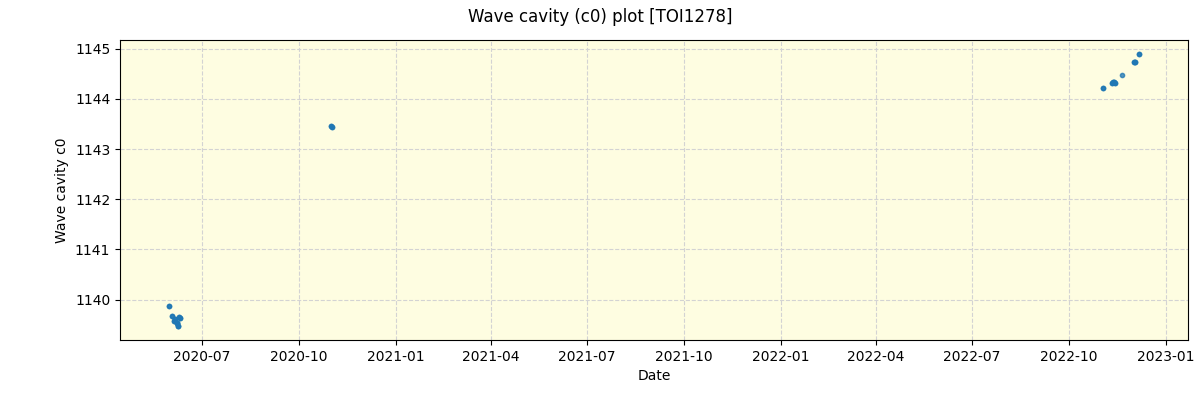 ../../../_images/debug_wcav000_plot_TOI1278_spirou_offline_udem.png