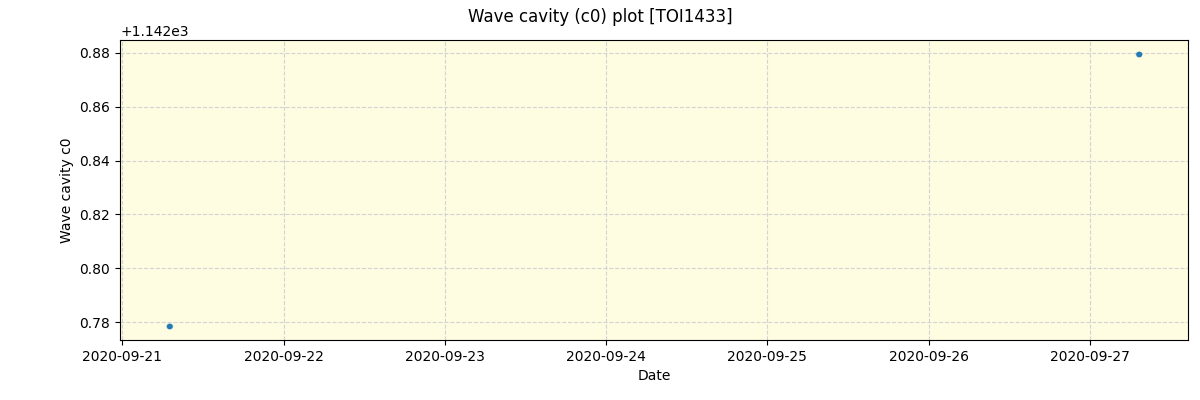 ../../../_images/debug_wcav000_plot_TOI1433_spirou_offline_udem.png