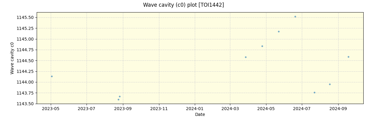 ../../../_images/debug_wcav000_plot_TOI1442_spirou_offline_udem.png