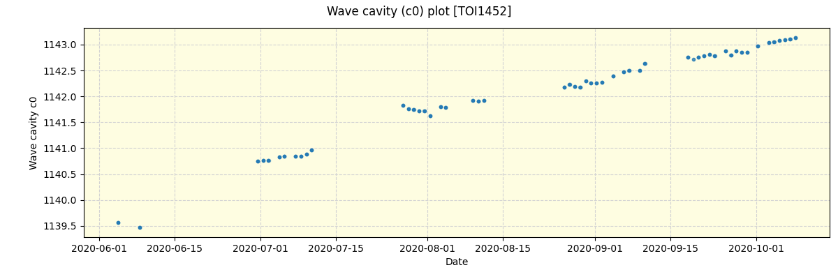 ../../../_images/debug_wcav000_plot_TOI1452_spirou_offline_udem.png