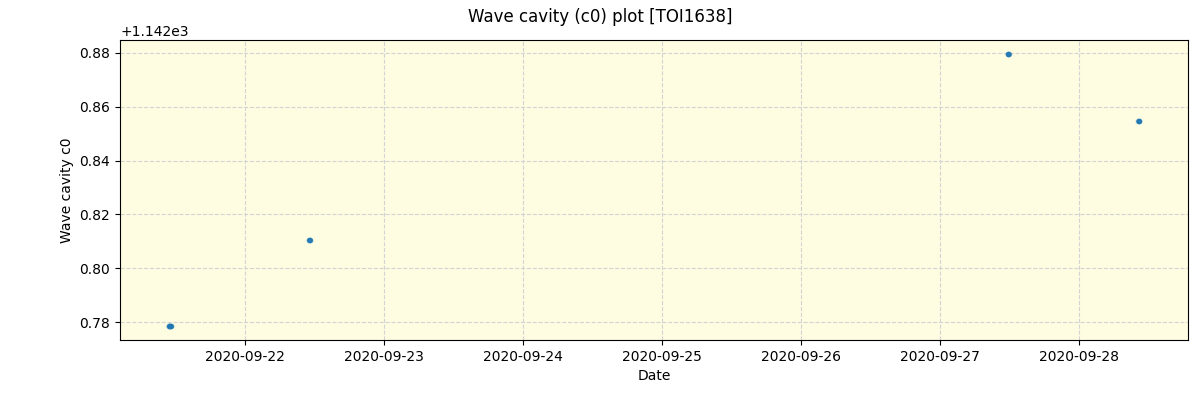 ../../../_images/debug_wcav000_plot_TOI1638_spirou_offline_udem.png