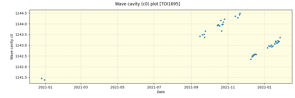 ../../../_images/debug_wcav000_plot_TOI1695_spirou_offline_udem.png