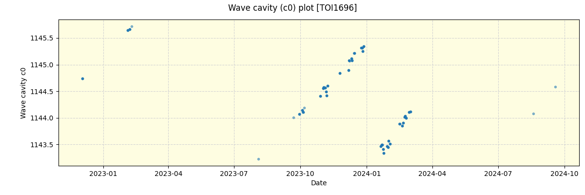 ../../../_images/debug_wcav000_plot_TOI1696_spirou_offline_udem.png