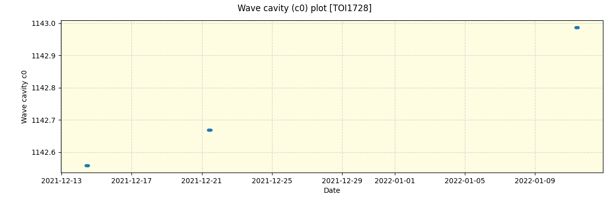 ../../../_images/debug_wcav000_plot_TOI1728_spirou_offline_udem.png