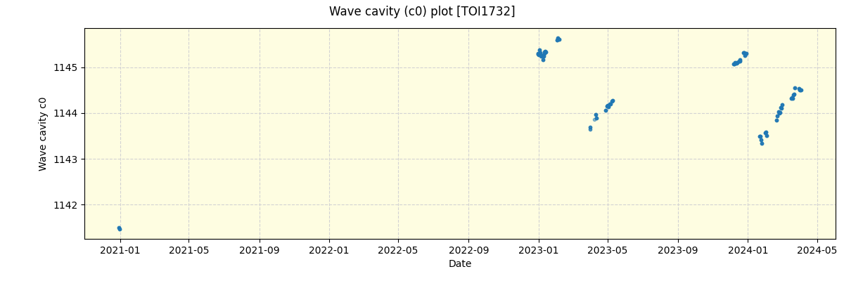 ../../../_images/debug_wcav000_plot_TOI1732_spirou_offline_udem.png