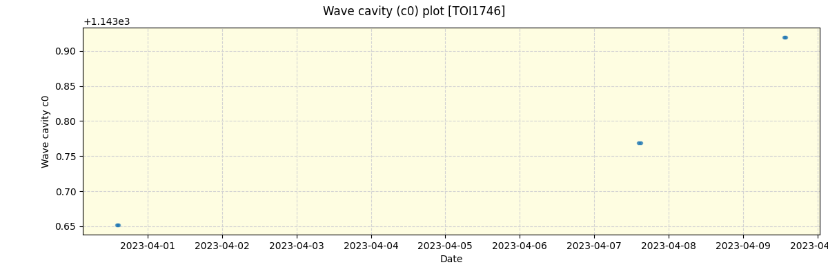 ../../../_images/debug_wcav000_plot_TOI1746_spirou_offline_udem.png