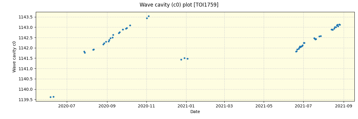 ../../../_images/debug_wcav000_plot_TOI1759_spirou_offline_udem.png