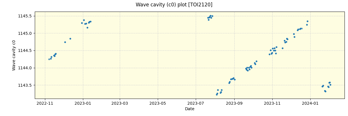 ../../../_images/debug_wcav000_plot_TOI2120_spirou_offline_udem.png