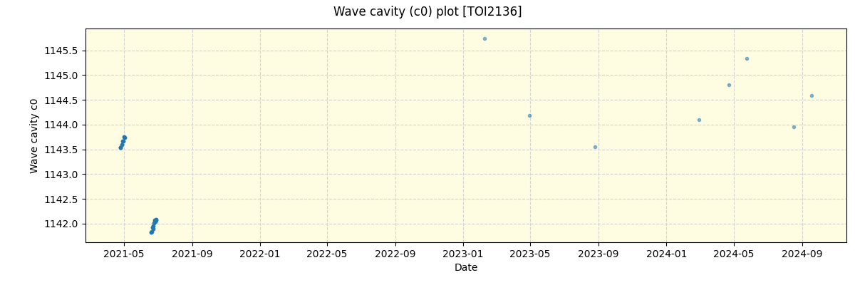 ../../../_images/debug_wcav000_plot_TOI2136_spirou_offline_udem.png