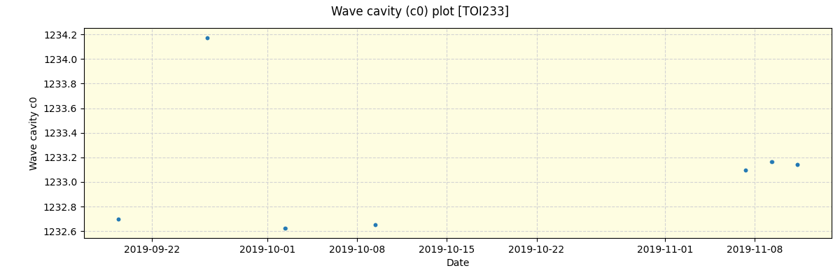 ../../../_images/debug_wcav000_plot_TOI233_spirou_offline_udem.png