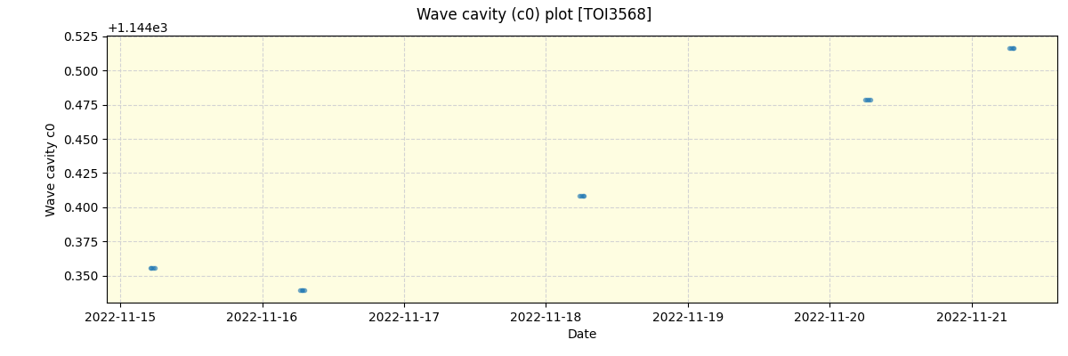 ../../../_images/debug_wcav000_plot_TOI3568_spirou_offline_udem.png