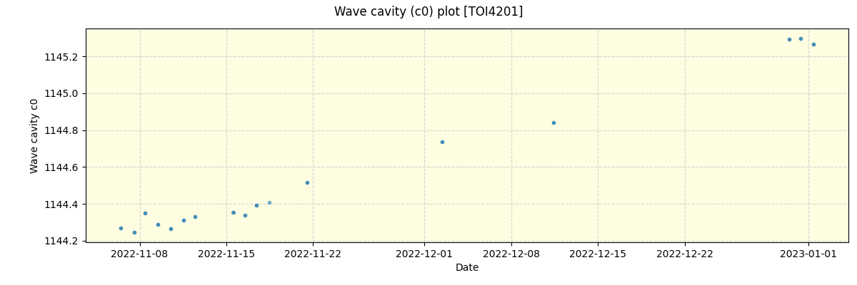 ../../../_images/debug_wcav000_plot_TOI4201_spirou_offline_udem.png