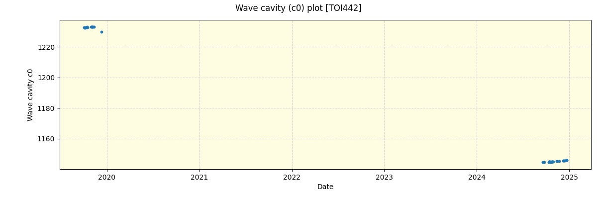 ../../../_images/debug_wcav000_plot_TOI442_spirou_offline_udem.png