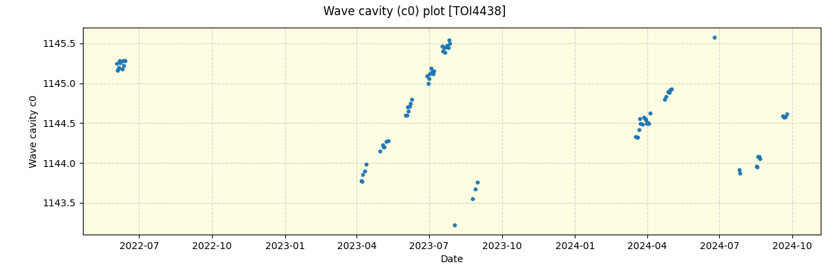 ../../../_images/debug_wcav000_plot_TOI4438_spirou_offline_udem.png