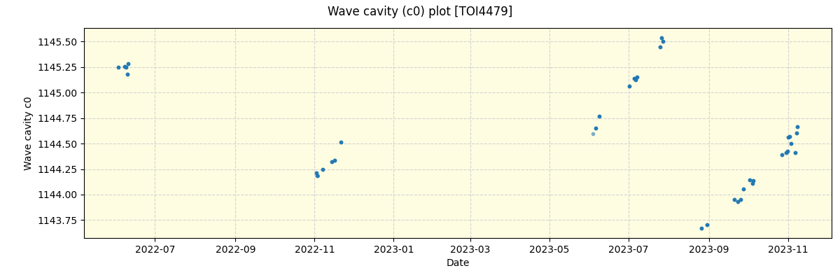 ../../../_images/debug_wcav000_plot_TOI4479_spirou_offline_udem.png