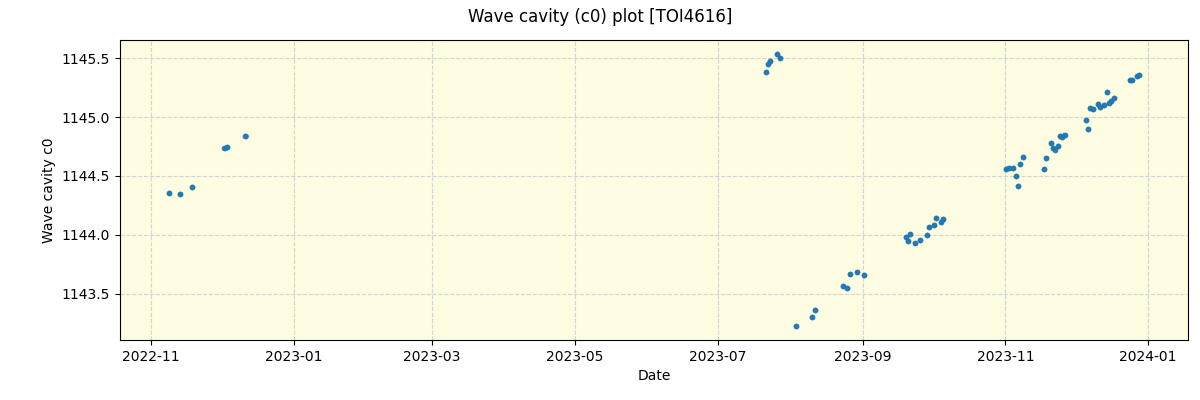 ../../../_images/debug_wcav000_plot_TOI4616_spirou_offline_udem.png