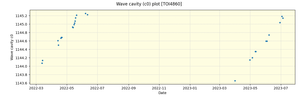 ../../../_images/debug_wcav000_plot_TOI4860_spirou_offline_udem.png