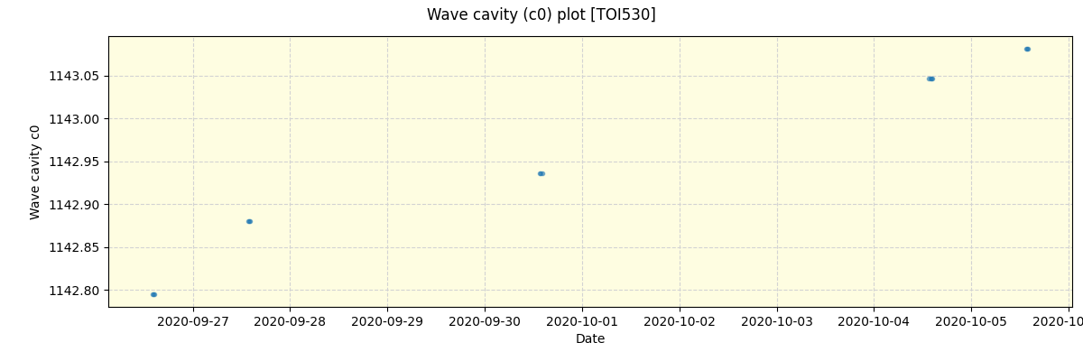 ../../../_images/debug_wcav000_plot_TOI530_spirou_offline_udem.png