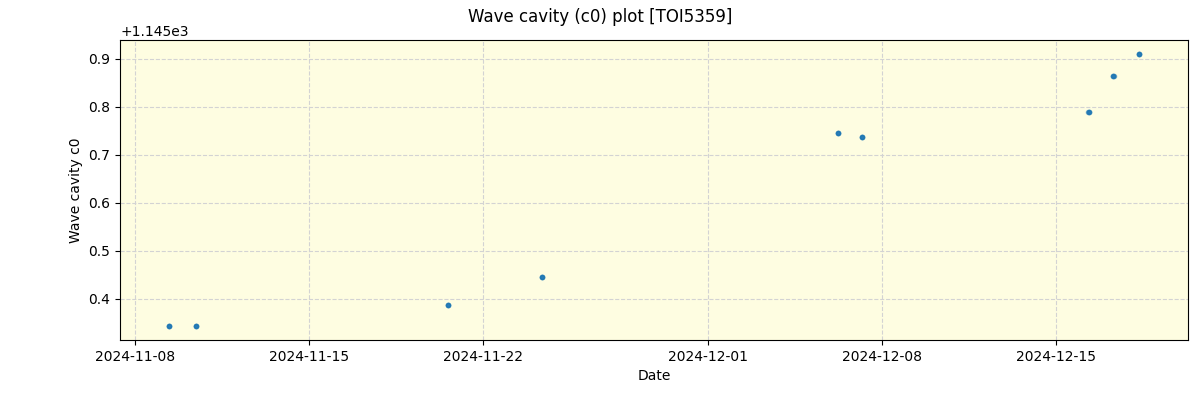 ../../../_images/debug_wcav000_plot_TOI5359_spirou_offline_udem.png