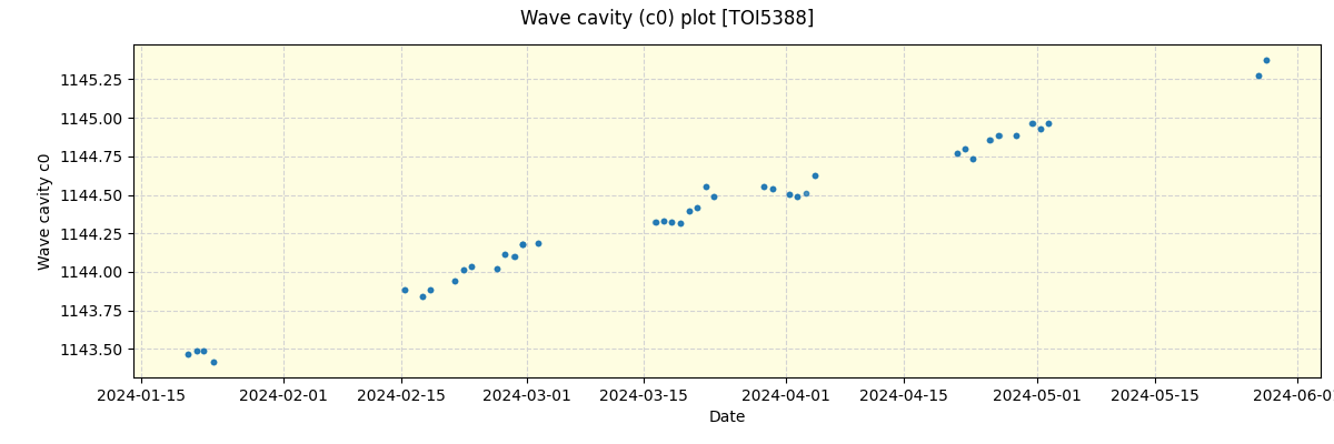 ../../../_images/debug_wcav000_plot_TOI5388_spirou_offline_udem.png