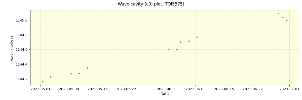 ../../../_images/debug_wcav000_plot_TOI5575_spirou_offline_udem.png