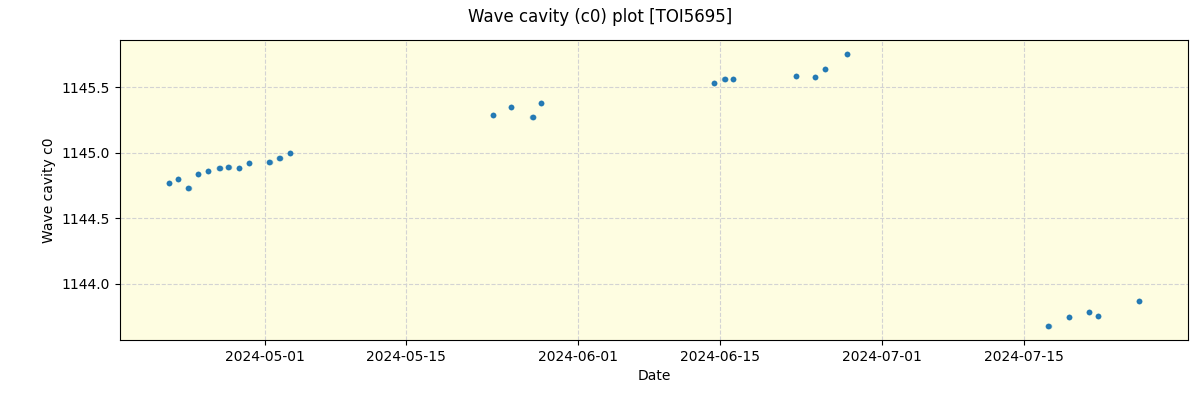 ../../../_images/debug_wcav000_plot_TOI5695_spirou_offline_udem.png