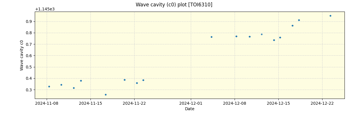 ../../../_images/debug_wcav000_plot_TOI6310_spirou_offline_udem.png