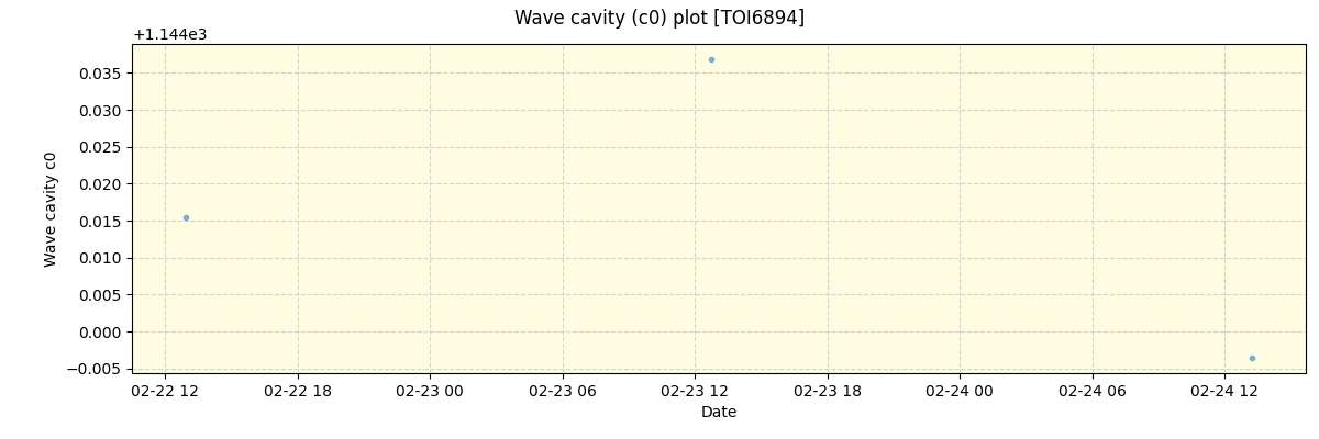 ../../../_images/debug_wcav000_plot_TOI6894_spirou_offline_udem.png