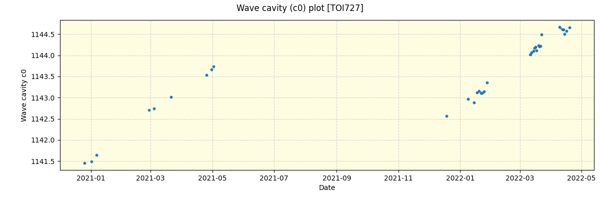 ../../../_images/debug_wcav000_plot_TOI727_spirou_offline_udem.png