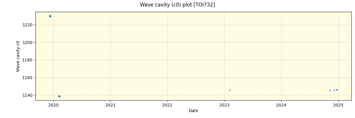 ../../../_images/debug_wcav000_plot_TOI732_spirou_offline_udem.png