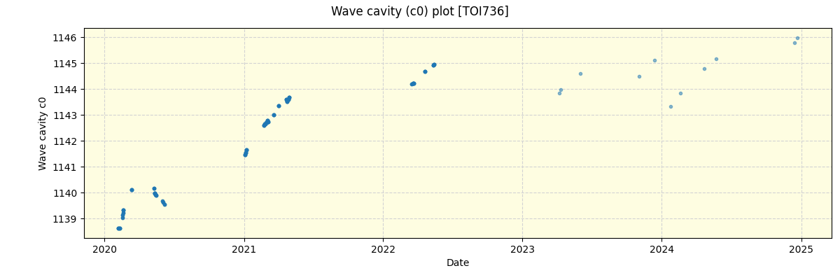 ../../../_images/debug_wcav000_plot_TOI736_spirou_offline_udem.png