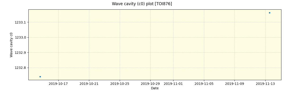 ../../../_images/debug_wcav000_plot_TOI876_spirou_offline_udem.png