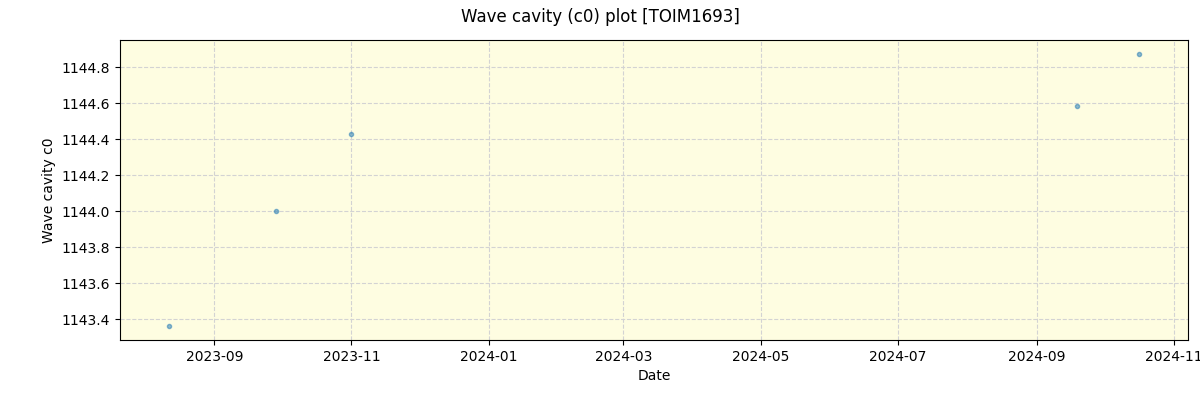 ../../../_images/debug_wcav000_plot_TOIM1693_spirou_offline_udem.png