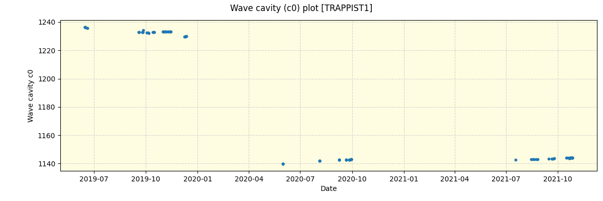 ../../../_images/debug_wcav000_plot_TRAPPIST1_spirou_offline_udem.png