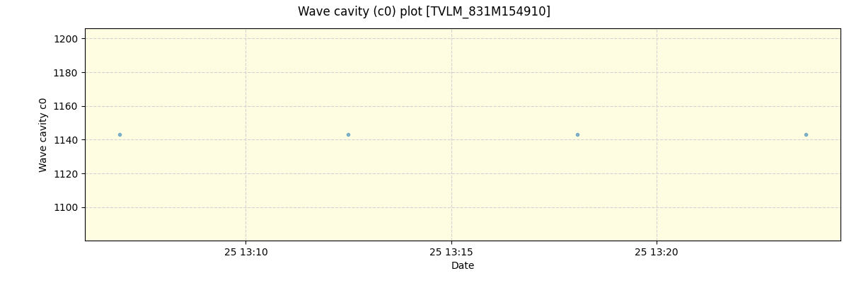 ../../../_images/debug_wcav000_plot_TVLM_831M154910_spirou_offline_udem.png