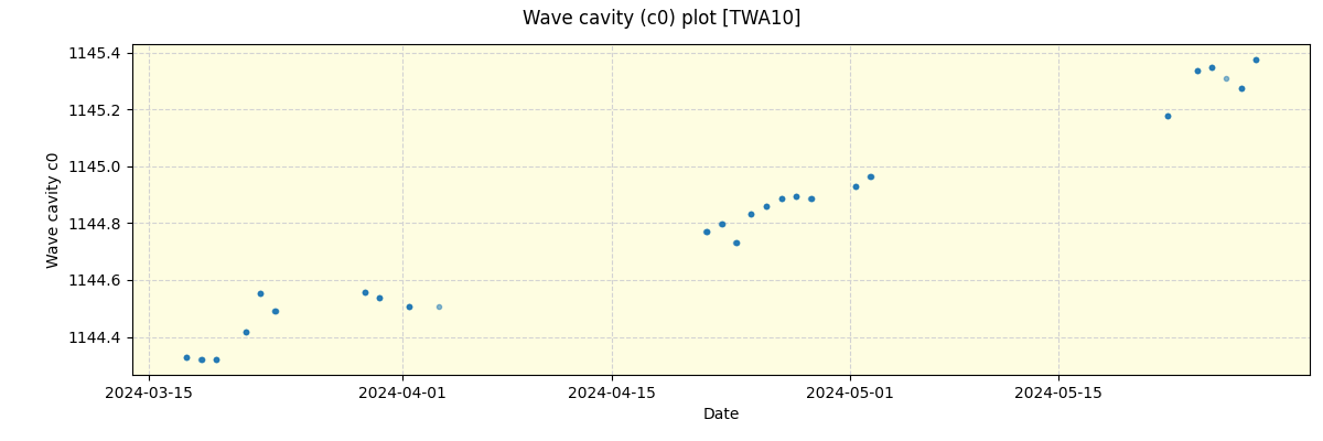 ../../../_images/debug_wcav000_plot_TWA10_spirou_offline_udem.png