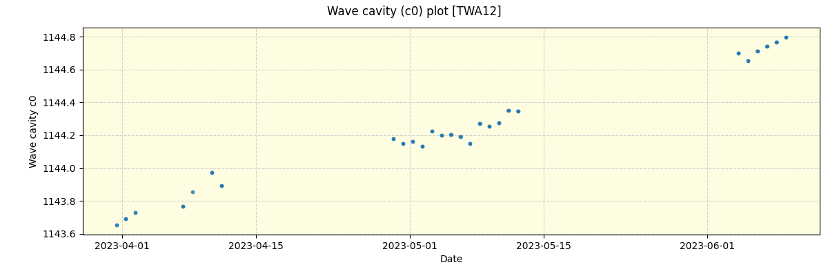 ../../../_images/debug_wcav000_plot_TWA12_spirou_offline_udem.png