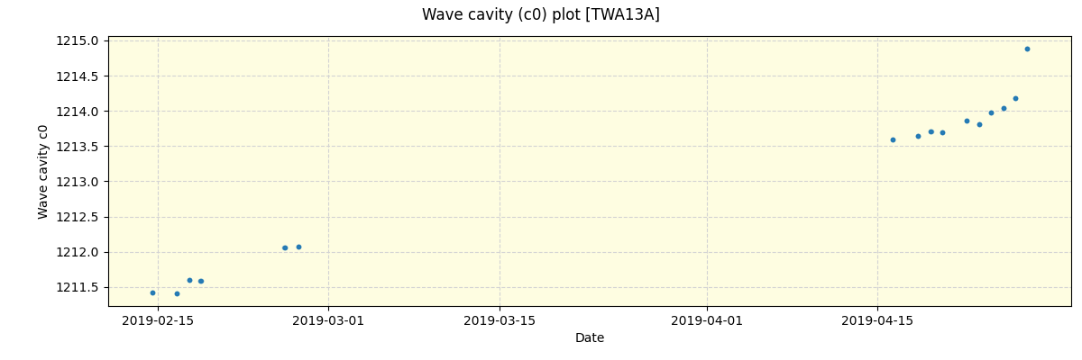 ../../../_images/debug_wcav000_plot_TWA13A_spirou_offline_udem.png