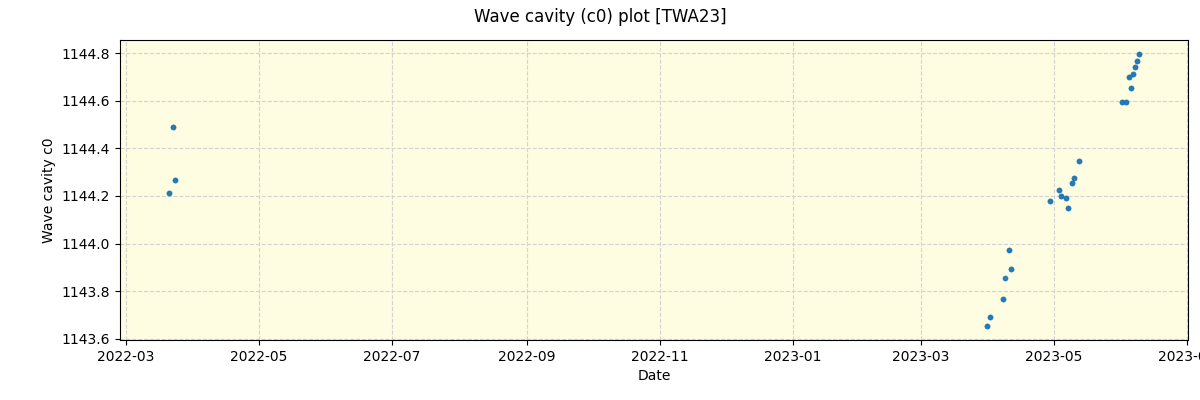 ../../../_images/debug_wcav000_plot_TWA23_spirou_offline_udem.png