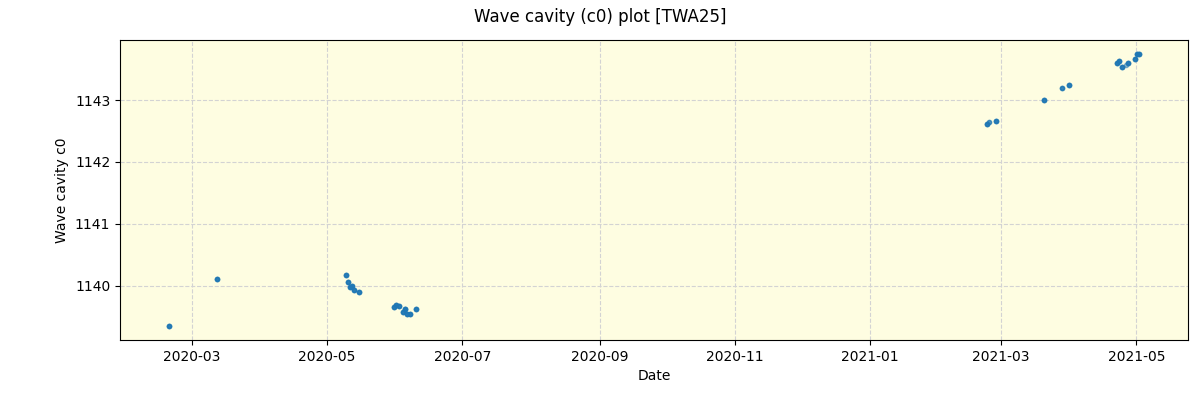 ../../../_images/debug_wcav000_plot_TWA25_spirou_offline_udem.png