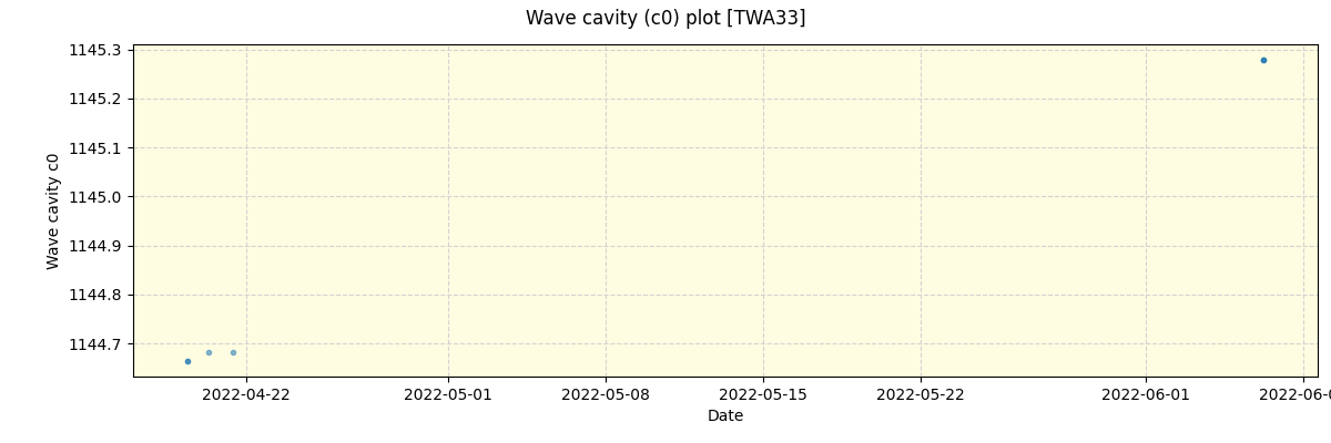 ../../../_images/debug_wcav000_plot_TWA33_spirou_offline_udem.png