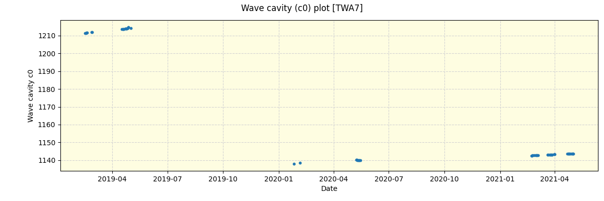 ../../../_images/debug_wcav000_plot_TWA7_spirou_offline_udem.png