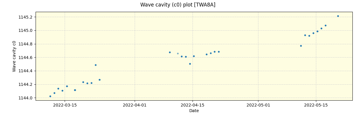 ../../../_images/debug_wcav000_plot_TWA8A_spirou_offline_udem.png