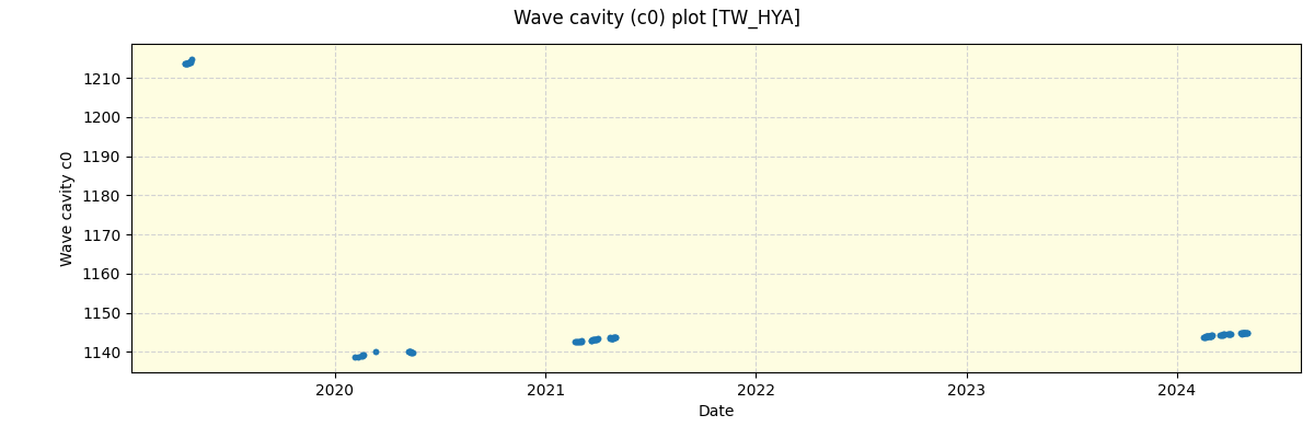 ../../../_images/debug_wcav000_plot_TW_HYA_spirou_offline_udem.png