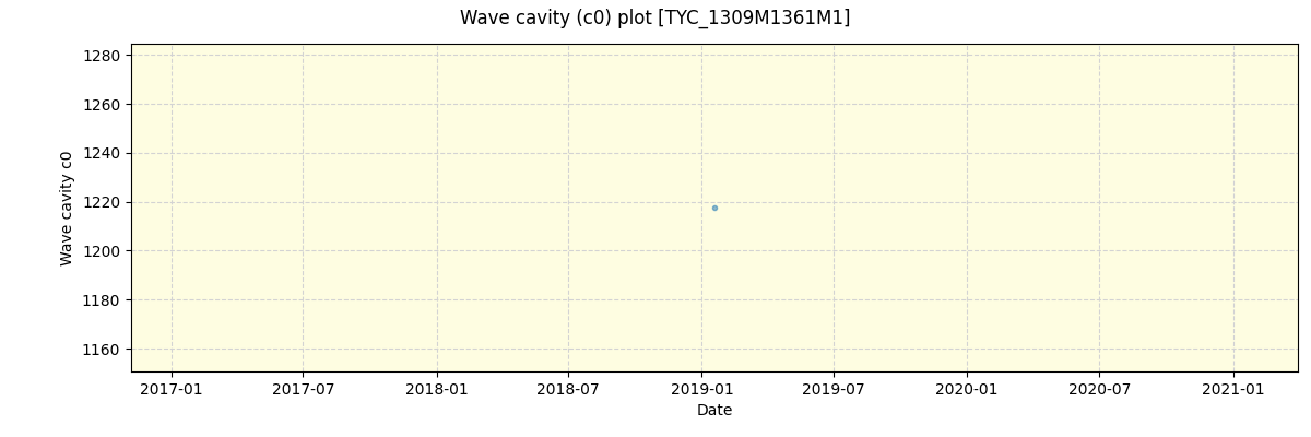 ../../../_images/debug_wcav000_plot_TYC_1309M1361M1_spirou_offline_udem.png