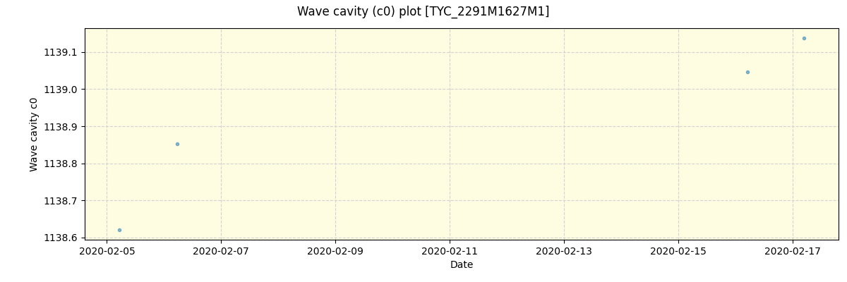 ../../../_images/debug_wcav000_plot_TYC_2291M1627M1_spirou_offline_udem.png