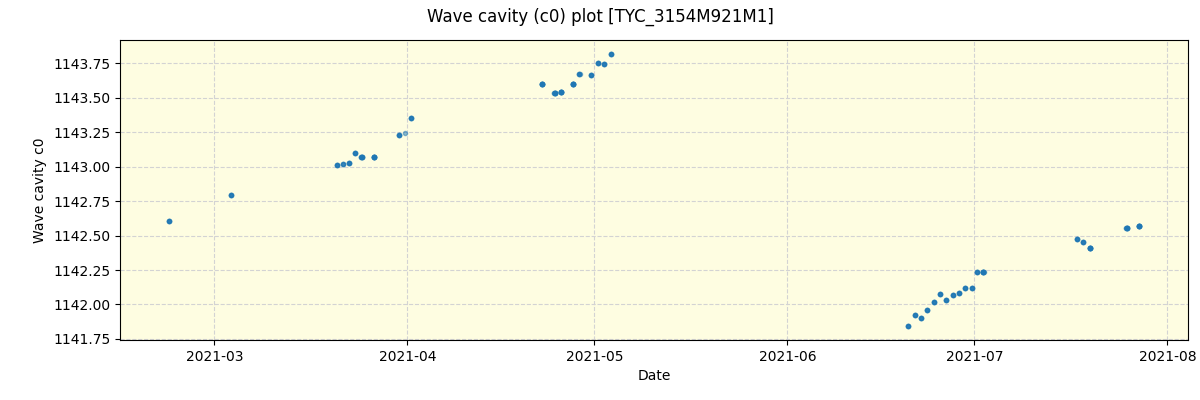 ../../../_images/debug_wcav000_plot_TYC_3154M921M1_spirou_offline_udem.png