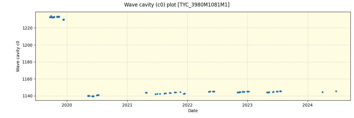 ../../../_images/debug_wcav000_plot_TYC_3980M1081M1_spirou_offline_udem.png